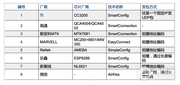 智能家居设备的配网方案与流程分析-智能家居设备的配网方案与流程分析论文