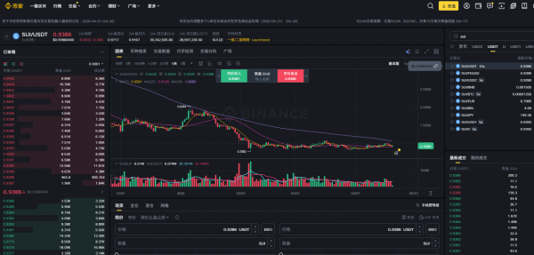 SUI币怎么买？交易所安全买入与交易新手教程