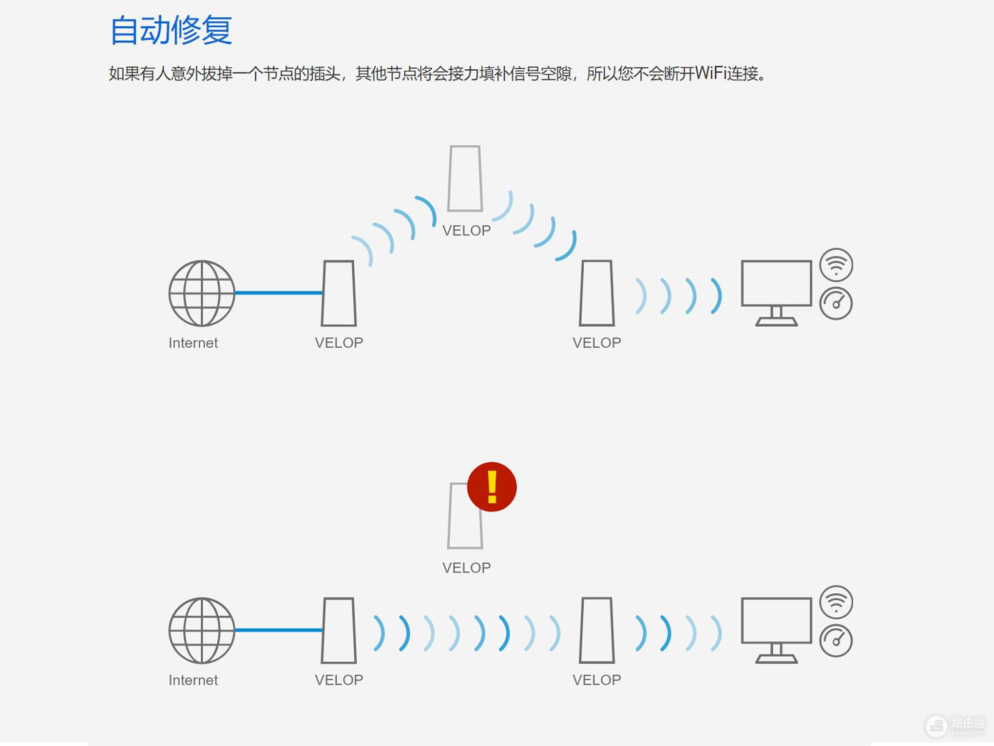 有线mesh组网和ap加ac对比（有线mesh组网和ap加ac相比较）