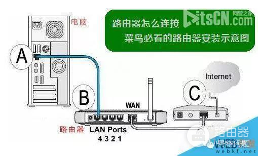 宽带怎么设置路由器-光纤用户如何设置路由器