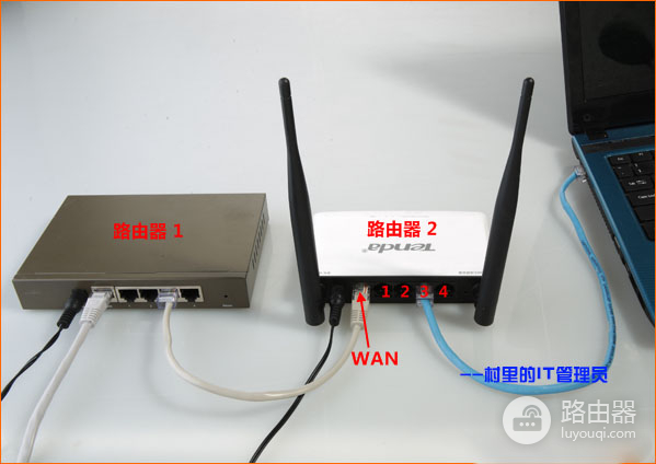 怎么设置路由器上网-如何用路由器让电脑上网