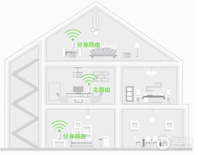 90平米路由器选择多少兆（90平米的房子适合多少兆的路由器）