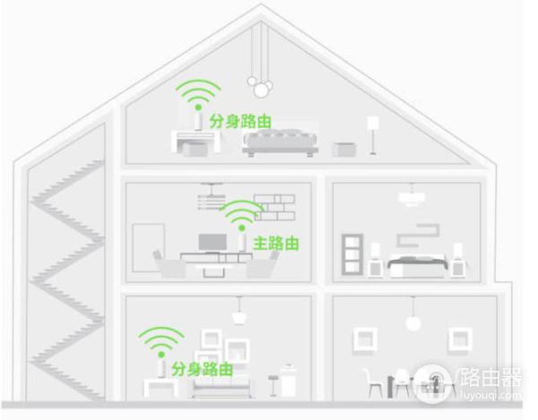 90平米路由器选择多少兆（90平米的房子适合多少兆的路由器）