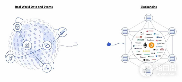 什么是预言机(Oracle)?预言机在Defi和RWA中的核心作用