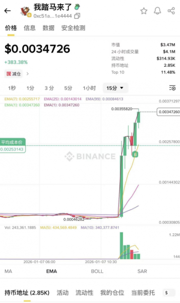 迷因币我踏马来了是什么币? 为什么最近会爆火?