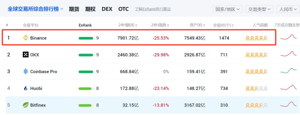 国内能使用币安吗?币安APP下载与注册