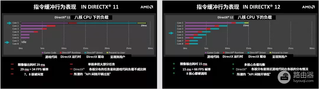 微软能让你的显卡(电脑显示的显卡为微软基本显示)