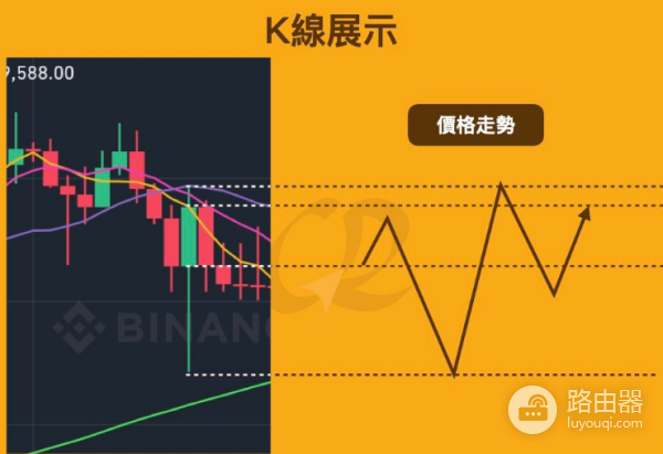 虚拟币走势怎么看?一文看懂虚拟币走势