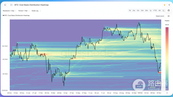 比特币成本分布热力图是什么? 如何看懂比特币成本分布热力图?