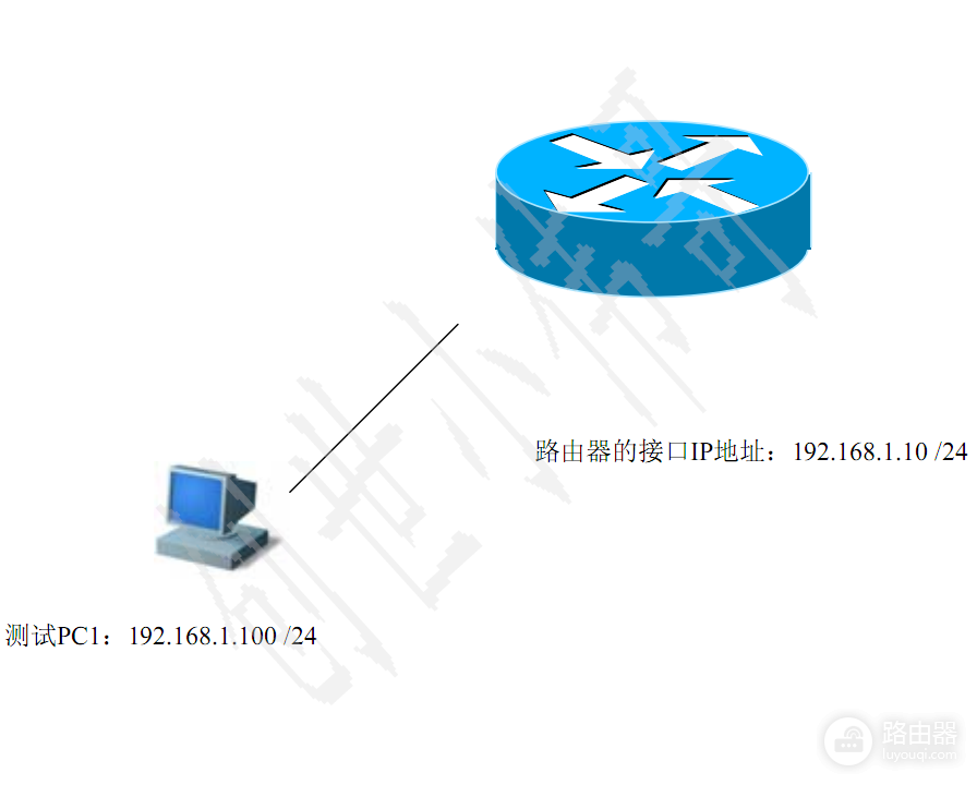 路由器的密码恢复-路由器密码如何找回