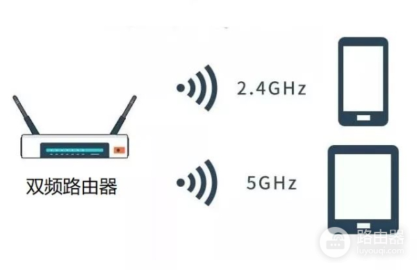 5g路由器信号能穿几堵墙( 5g路由器信号能穿多少堵墙)