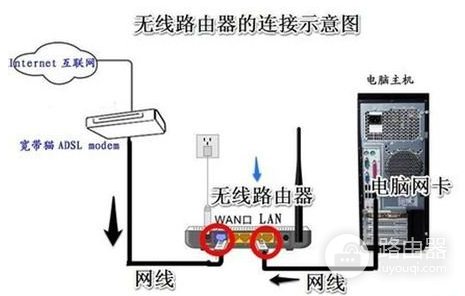 路由器无法登录（fast）？192.168.1.1登录入口