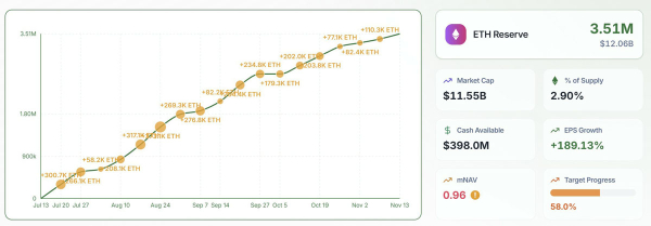 BTC稳定性与ETH风险点,BTC与ETH资产属性加速分化