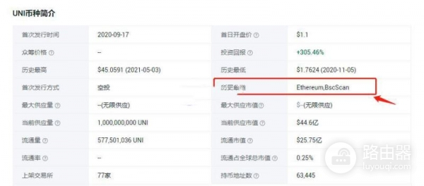 区块链代币合约地址怎么看?合约地址不同表示什么?