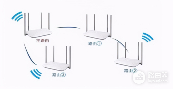 路由器Mesh组网全屋wifi无缝覆盖