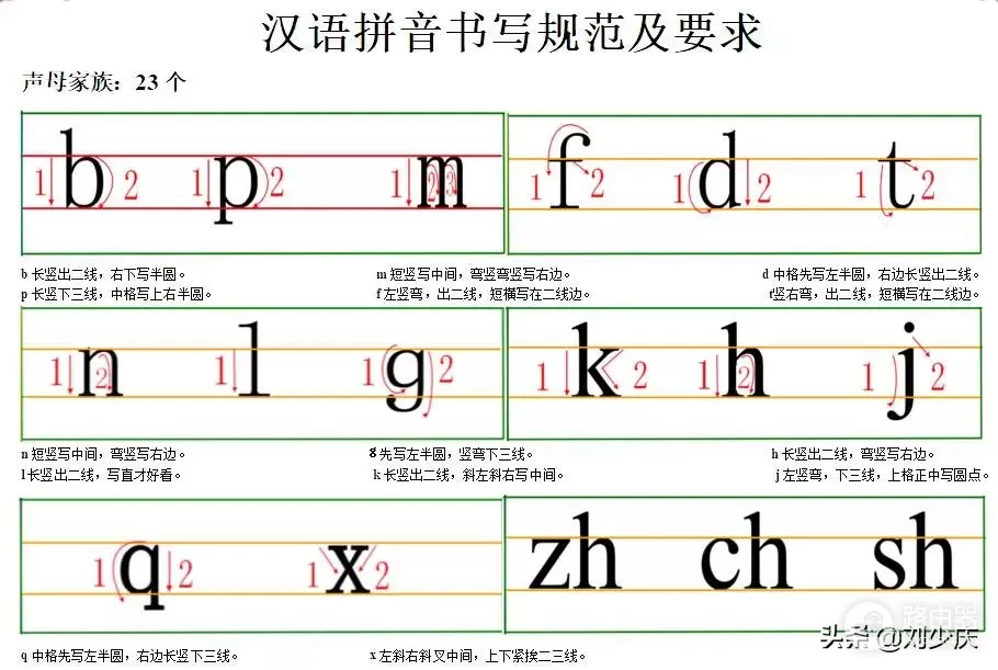 学拼音打字的正确方法(如何在电脑上打拼音)