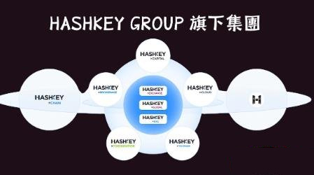 什么是HSK币?Hashkey交易所注册开户方法