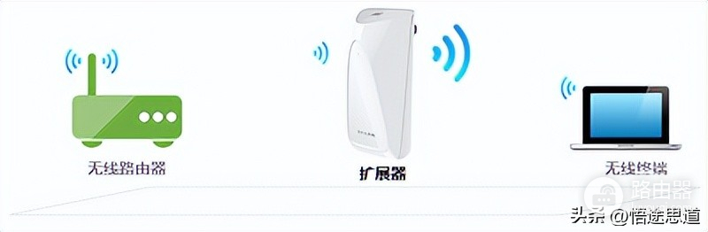 wifi扩展器怎么设置(TP-Link无线扩展器如何设置的图文教程)