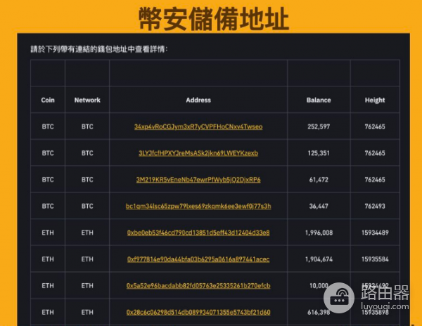 储备证明是什么? 如何看懂交易所储备证明?