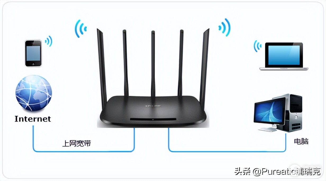 双频路由器怎么设置2.4G和5G(双频路由器如何设置2.4G)