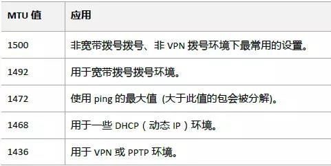 腾达路由器MTU设置一键解决(如何调腾达路由器)