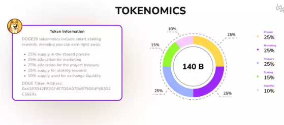 DOGE20是什么? 和狗狗币相比有什么区别?
