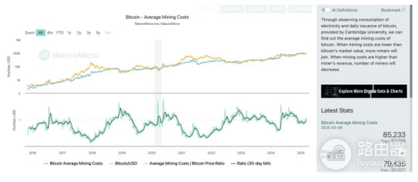 什么是比特币挖矿?它如何运作及是否赚钱?