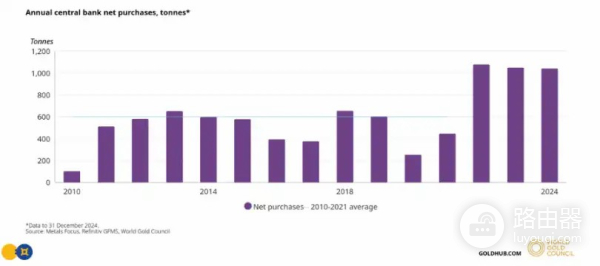 稳定币与黄金，美国利用加密货币推动去美元化