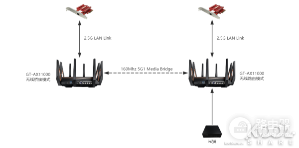 AX11000无线路由开箱拆解评测-AX11000拆解