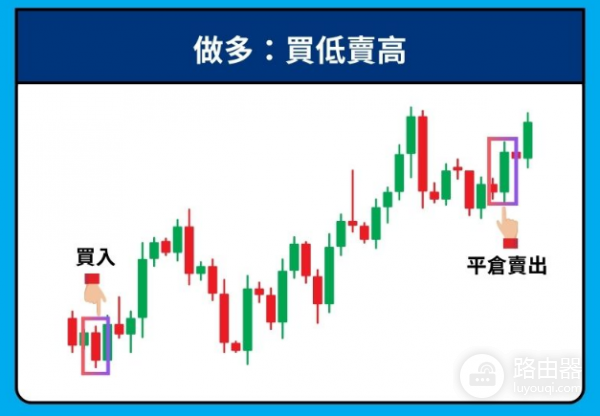 平仓是不是就是卖掉? 加密货币的平仓机制是什么?