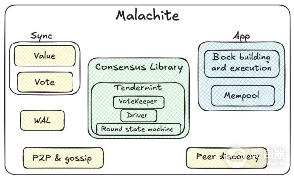一文读懂稳定币公链Plasma、Stable和Arc主导全球支付格局