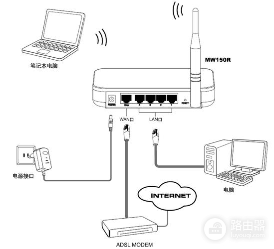 mercury牌子路由器怎么安装（mercury路由器安装步骤）