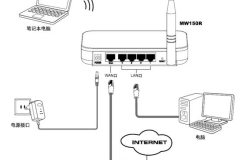 mercury牌子路由器怎么安装（mercury路由器安装步骤）