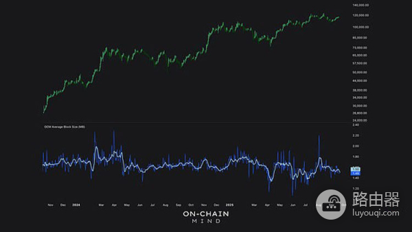 矿工收入变化对市场情绪的影响