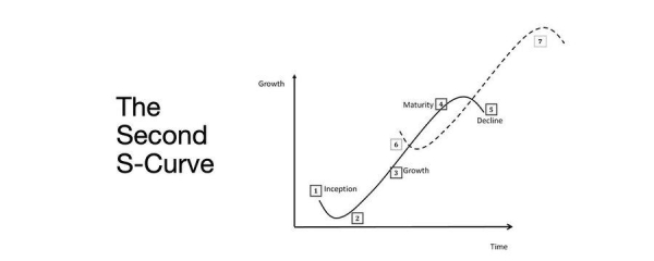 熊牛叙事向收益率时代的跃迁