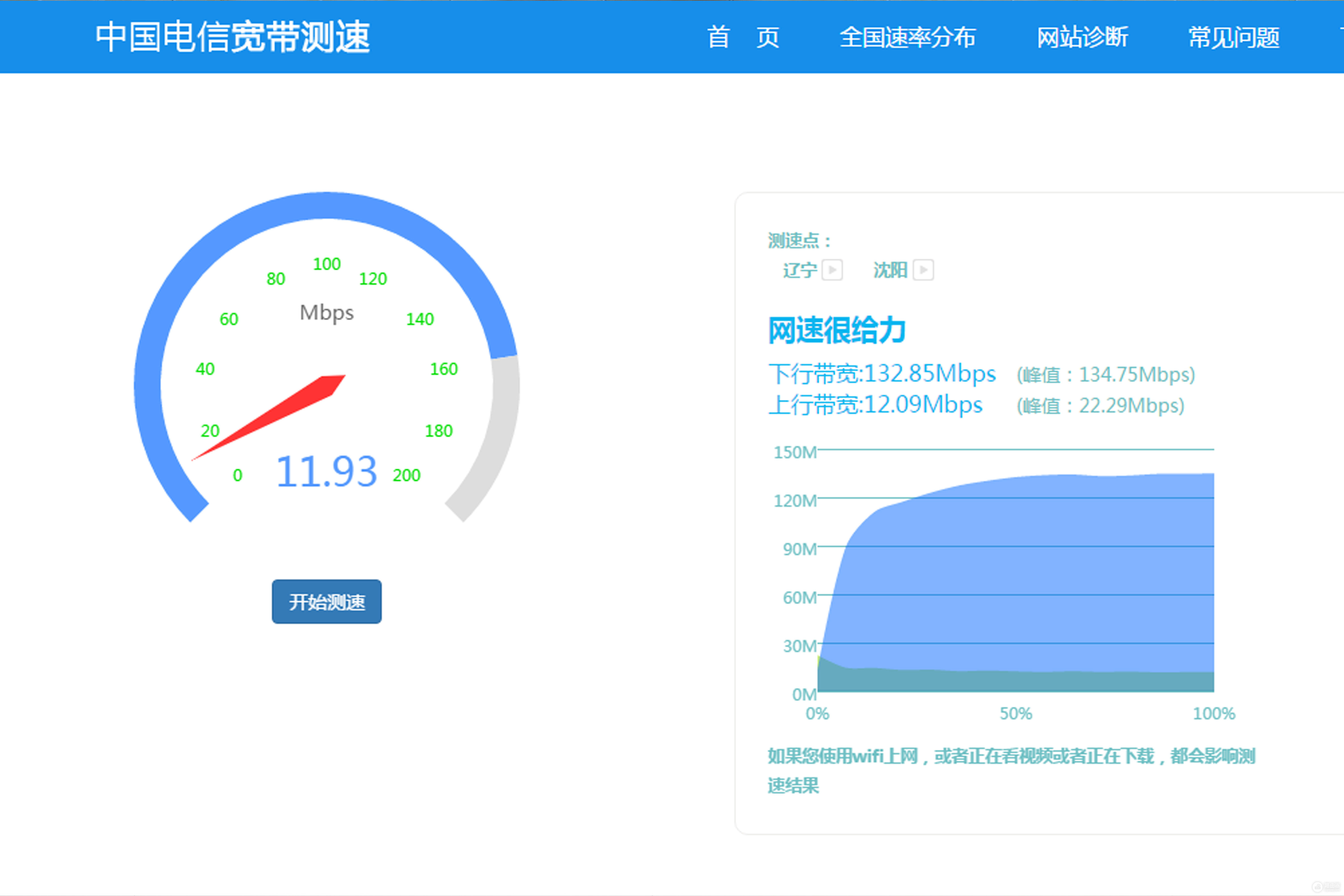 家用路由器什么牌子最好(家庭路由器哪个牌子最好)