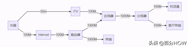 最简单的单线复用怎样做-路由器拨号上网如何单线复用