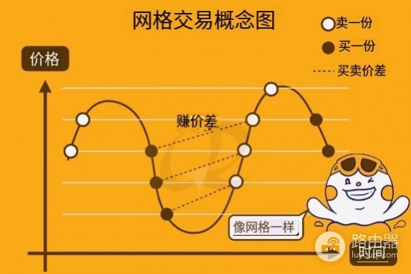 OKX策略交易是什么？如何自动化数字货币买卖？