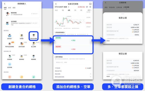 什么是全仓合约网格交易? 如何设定全仓合约网格交易?