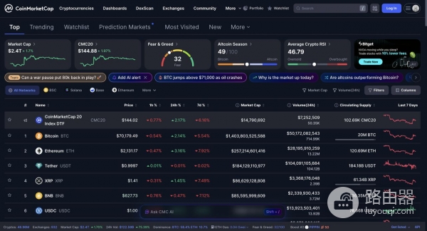 2026年炒币资产管理4款热门工具实测对比！加密投资组合工具怎么选？