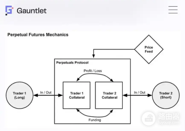 为什么你的仓位会突然被强制平仓?ADL的本质是什么?