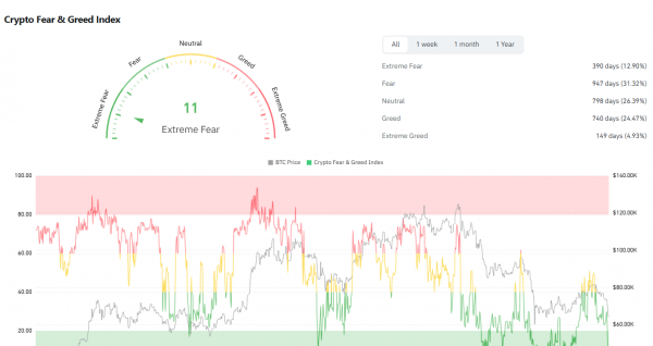 比特币恐慌指数(Fear & Greed Index)完整指南:原理、用法与5大观察平台