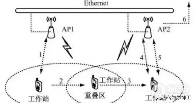 wifi宾馆模式怎么设置(酒店WiFi网络的三种部署模式)