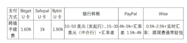U卡是什么? 使用U卡有风险吗?