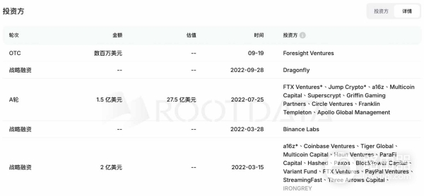 APT币是什么？Move公链Aptos的真实运作方式