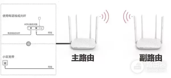 3分钟学会路由器的无线桥接(如何无线桥接无线路由器)