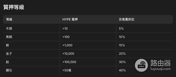 Hyperliquid是什么？Hyperliquid称为链上币安