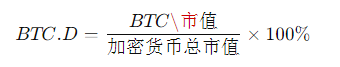 BTC.D是什么?如何通过BTC.D来分析市场趋势?