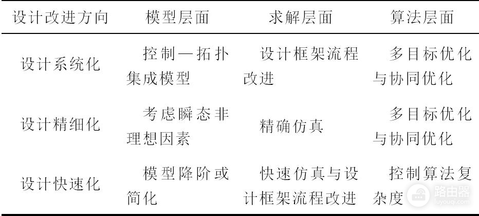 （全文收藏）电能路由器设计自动化综述：设计流程架构和遗传算法