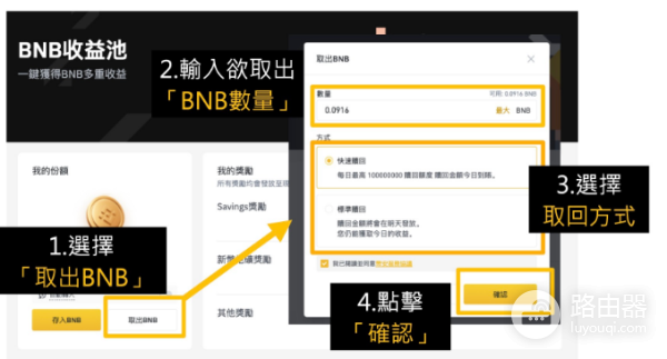 BNB收益池的收益来源有哪些?如何加入BNB收益池?